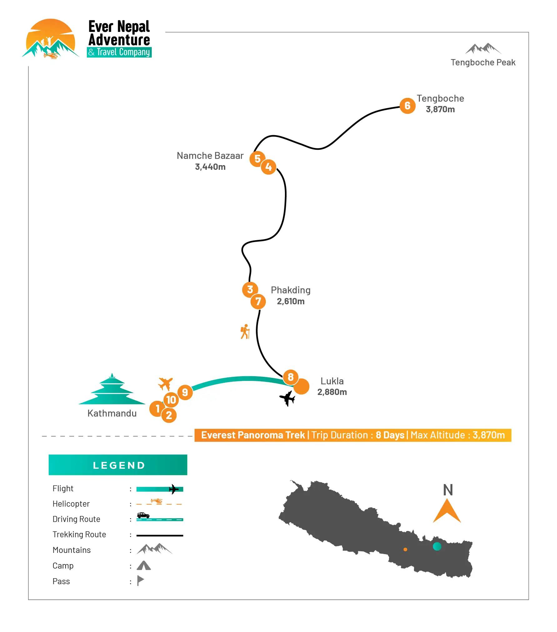 Everest Panoroma Trek Route