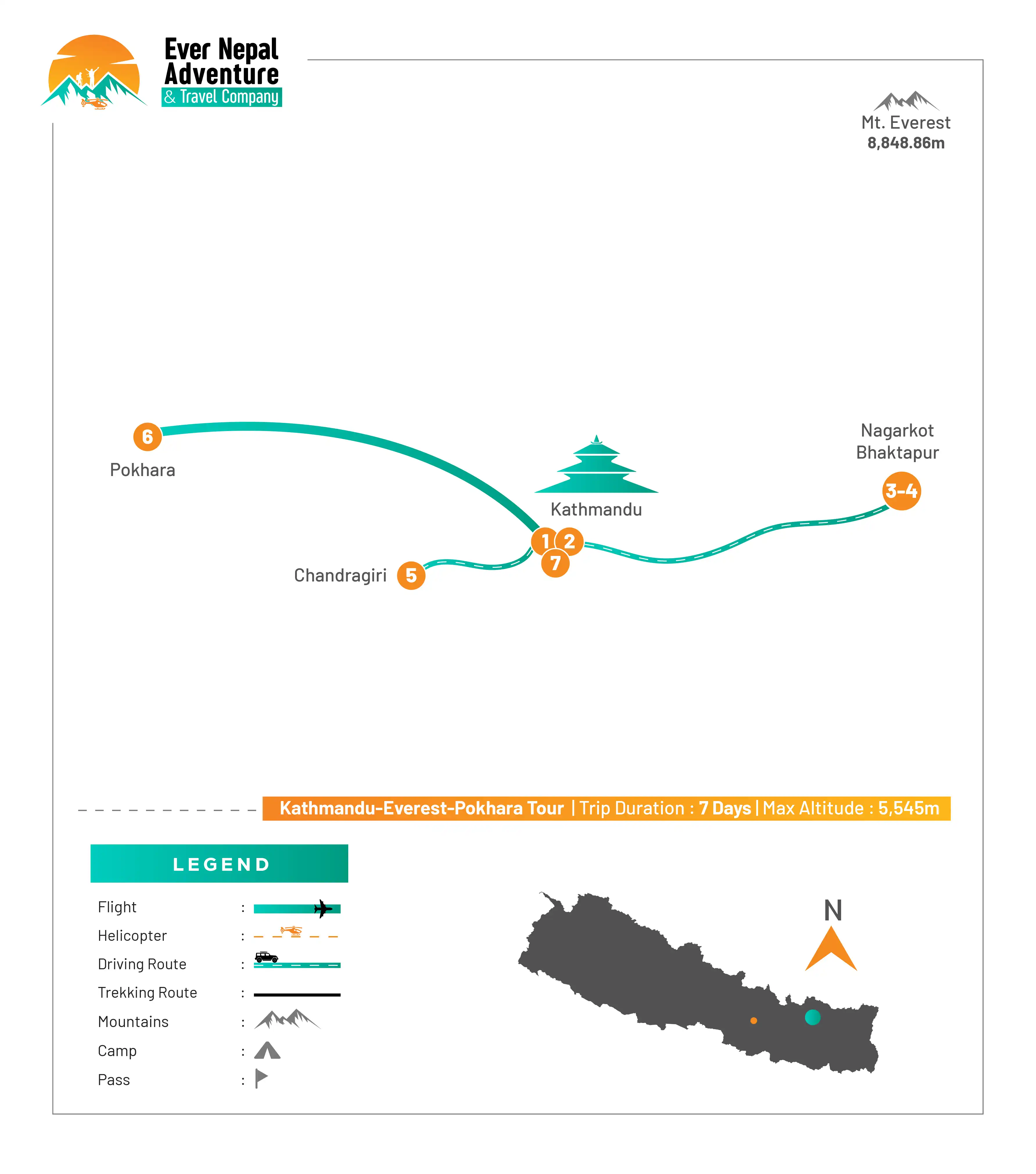 Kathmandu-Everest-Pokhara Tour Route