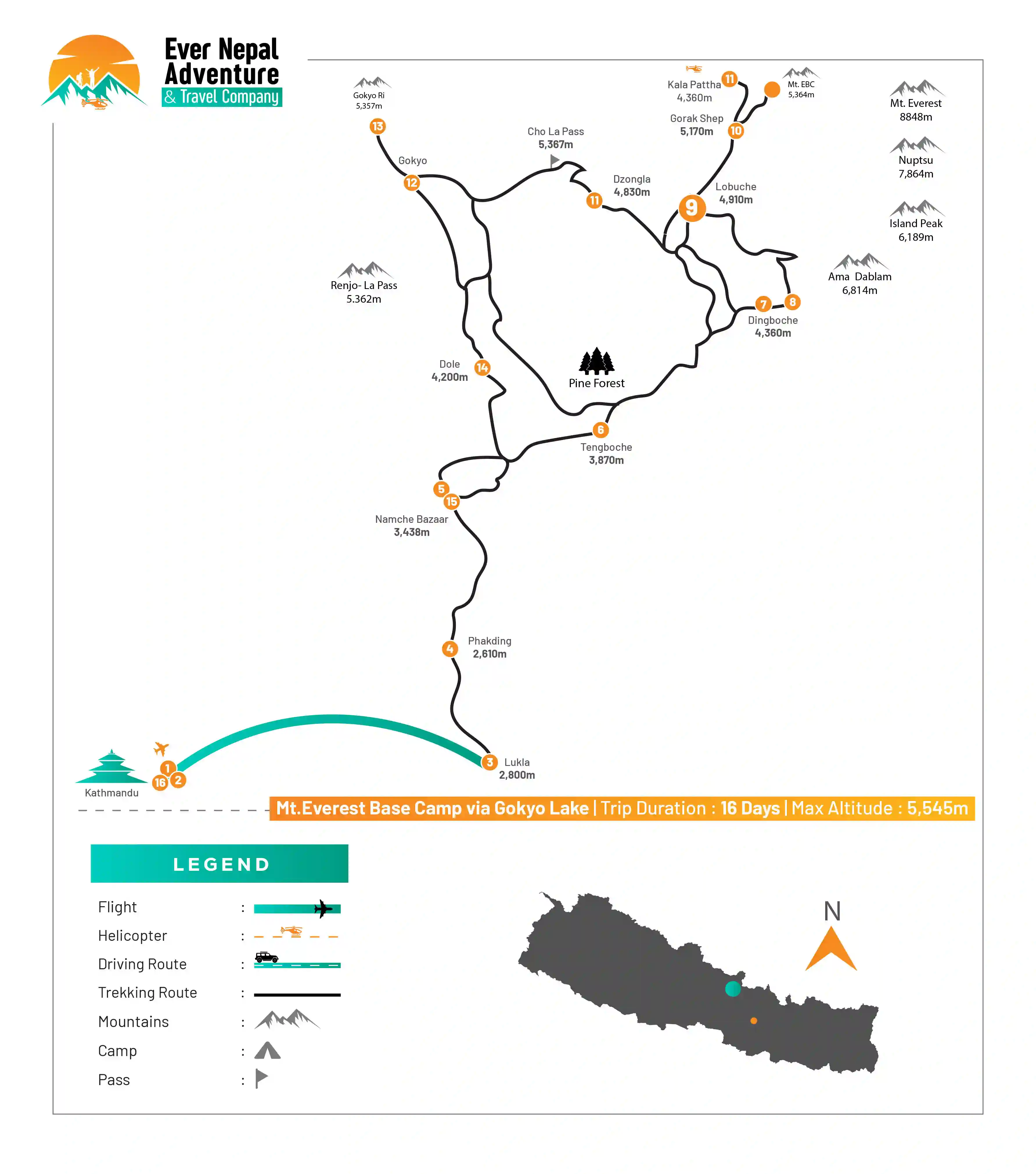 Mount Everest Base Camp via Gokyo Lake Trek Route
